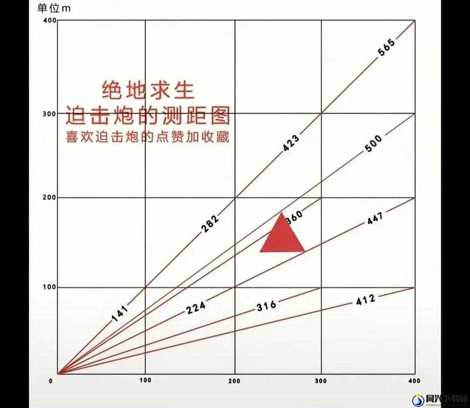 求生之战迫击炮怎么样？迫击炮属性/特性介绍